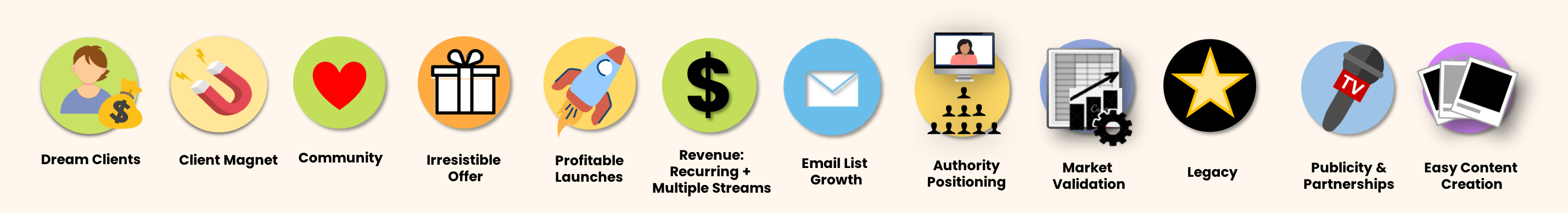 Client Accelerator Program ROI