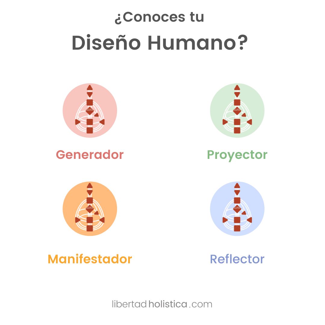 Diseño Humano